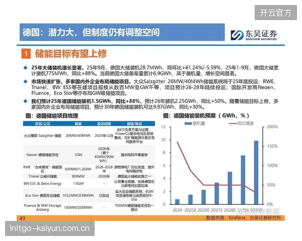 在“健康中国2026”战略推动下，中国体育设施年度投资额已达150亿美元，为分布式储能等新技术的应用提供了市场空间